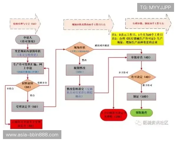 bbin真钱官网注册流程详细步骤及新手入门指南