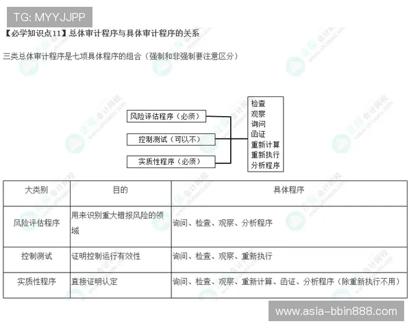 bbin网络游戏平台的注册流程与新手入门指南详尽解析